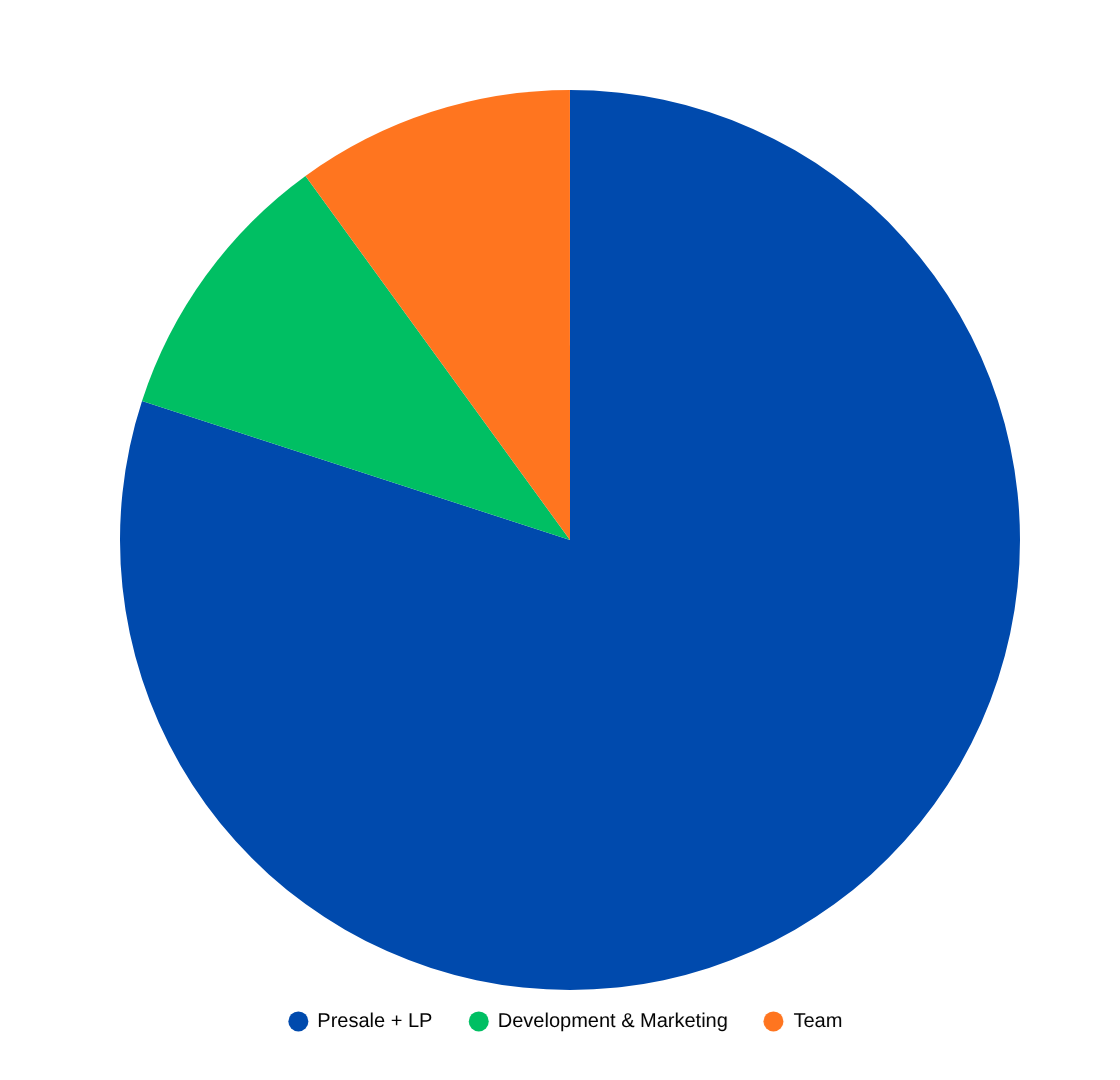 PumpShip Tokenomics
